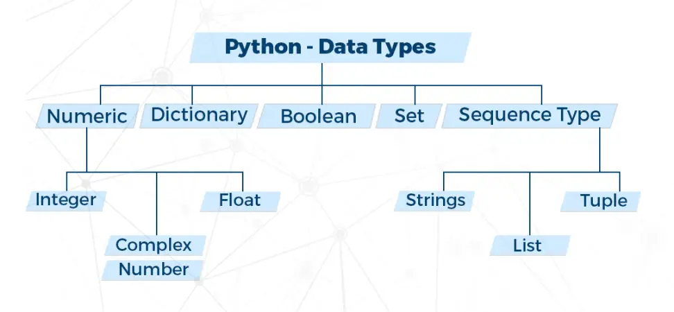 simple data types in python