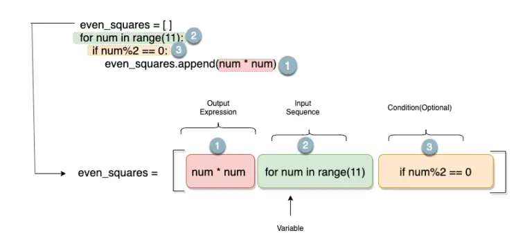 list-comprehension-in-python-with-example-allinpython