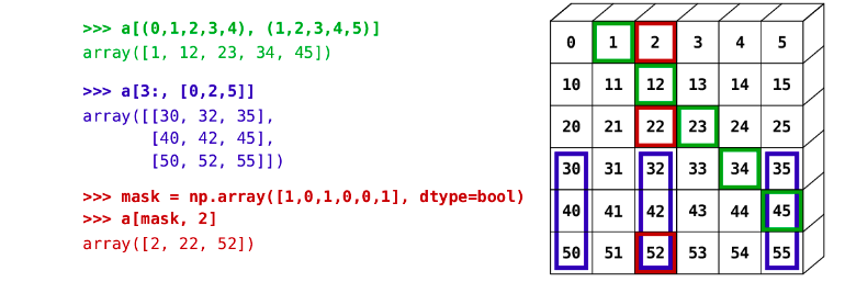 what-is-numpy-arrays-in-python-codedec