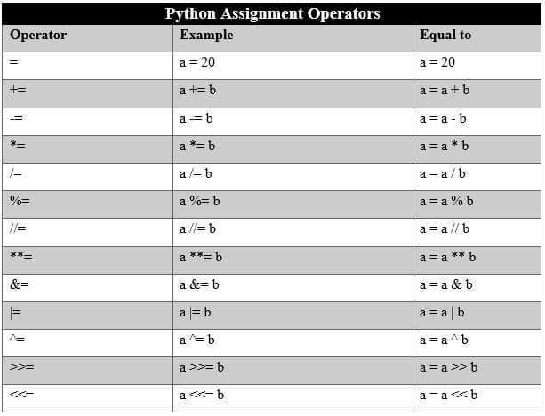 assignment operator python copy