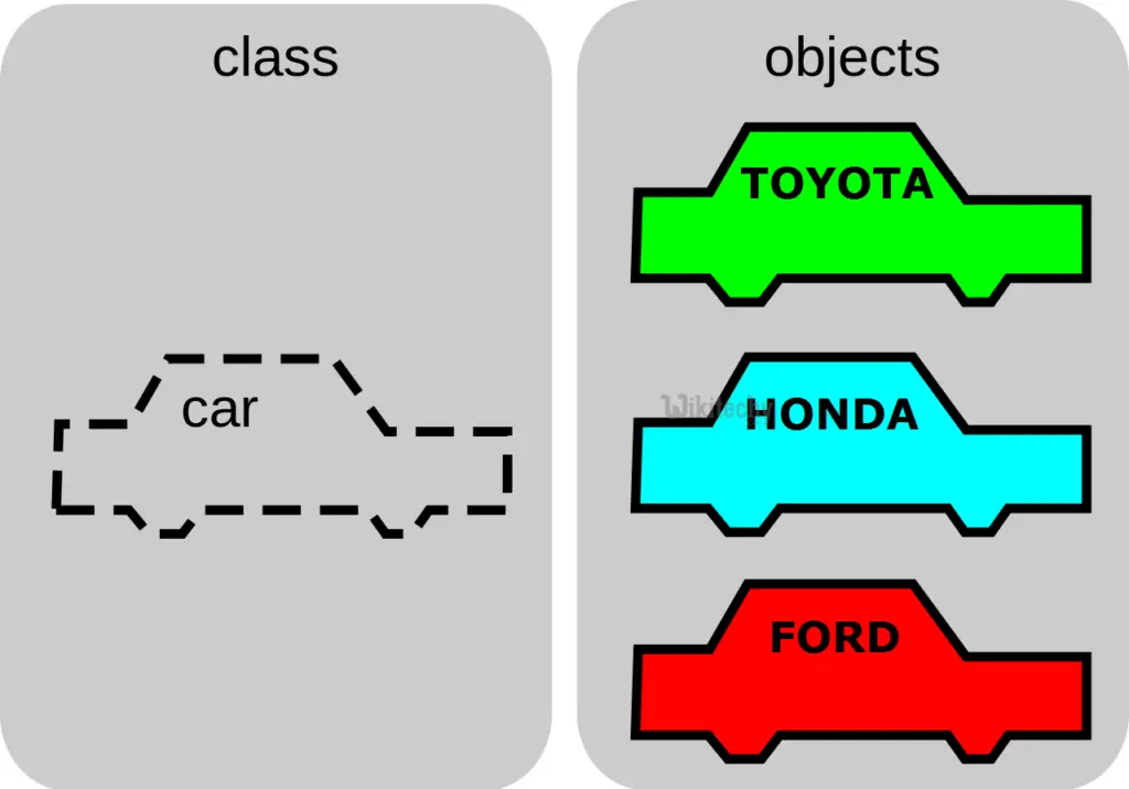 classes-and-objects-in-python-codedec