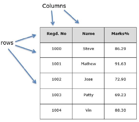 Pandas Dataframe Basics Learn Python Riset