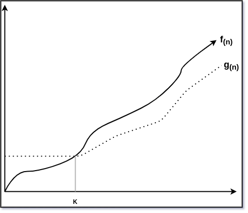 Asymptotic Analysis in Data Structure – CODEDEC