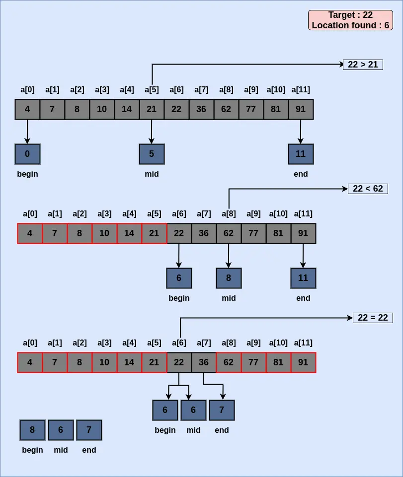 Binary Search In Data Structure – CODEDEC