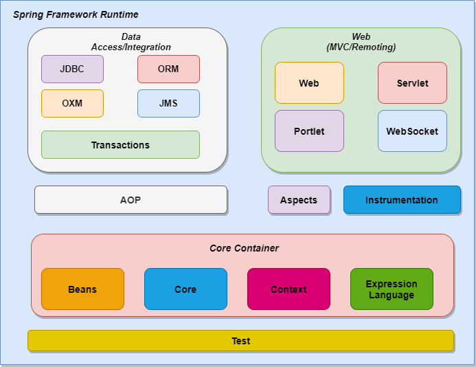 Spring framework что это